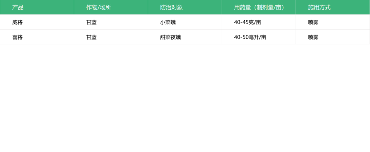 永農(nóng)生物