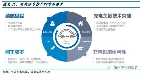 「國金證券」電力設(shè)備年度策略:逆周期投資穩(wěn)定,市場化成長揚帆