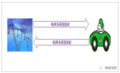 充電樁行業(yè)基本情況及充電樁行業(yè)的發(fā)展現(xiàn)狀