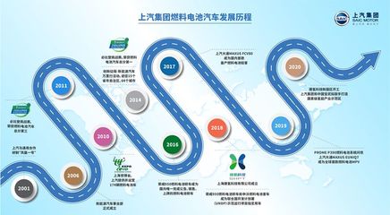 上汽與寶武簽署協(xié)議 共促燃料電池車商業(yè)化