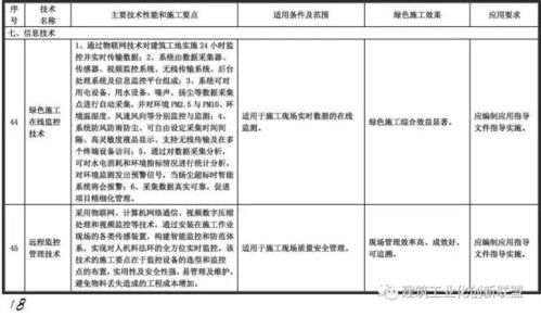 住建部發(fā)布重磅文件,力推綠色施工應(yīng)用技術(shù) 涉及11大類,79項(xiàng)技術(shù)