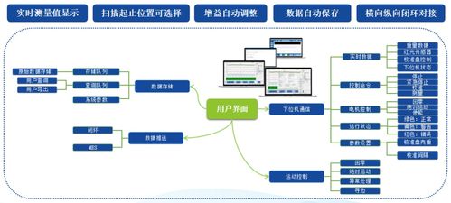 鋰電池極片面密度測(cè)量技術(shù) 新風(fēng)暴