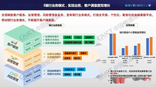 中國信通院聯(lián)合容聯(lián)云發(fā)布 客服中心智能化技術(shù)和應(yīng)用研究報告 2021年