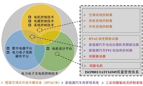 歸母凈利兩年增長(zhǎng)5.5倍背后 儒競(jìng)科技身居碳中和 新能源車 機(jī)器人三大風(fēng)口丨ipo黃金眼