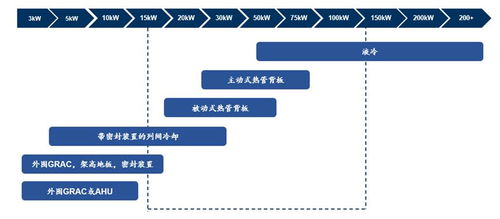 c位觀察 最強(qiáng)輔助 熱管理 立足新能源智能車量?jī)r(jià)齊升,受益ai算力等場(chǎng)景前景廣闊